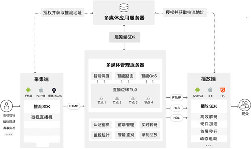 教育直播/大型直播報(bào)價(jià)單 