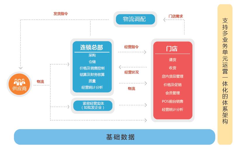 醫(yī)藥管理軟件哪家好？