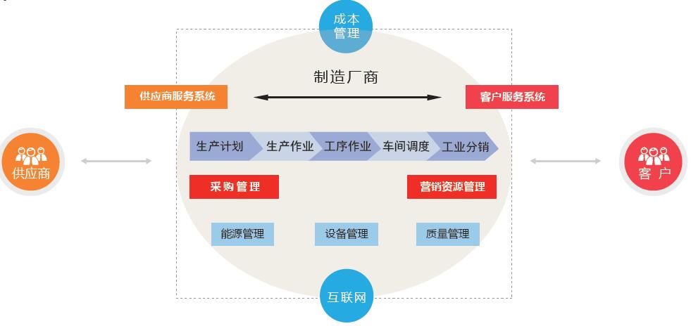 英克提供个性化3PL解决方案