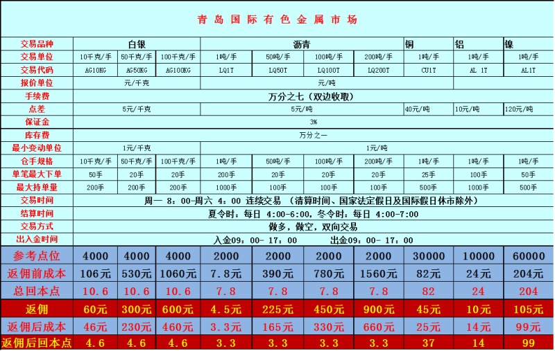 嘉興中國華凝交易市場手續(xù)費多少？