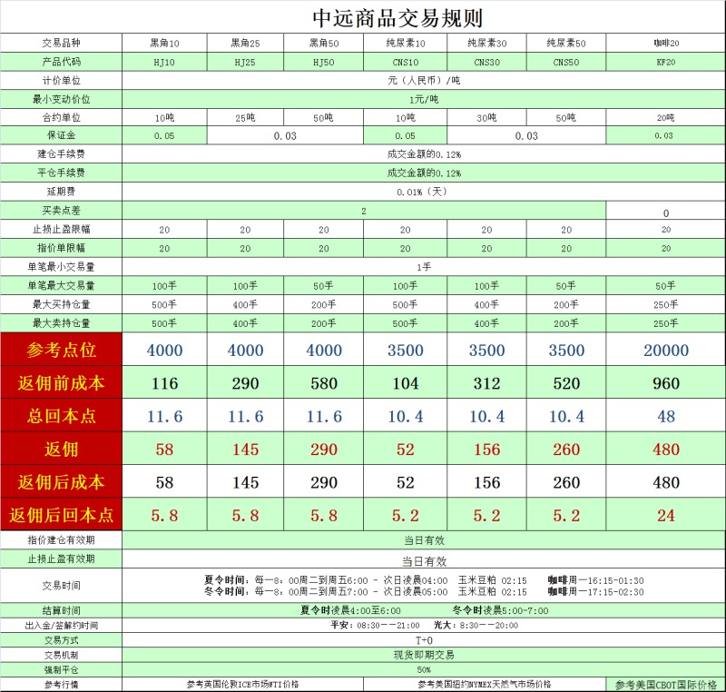 黑龙江中远农业商品交易中心返佣多少？