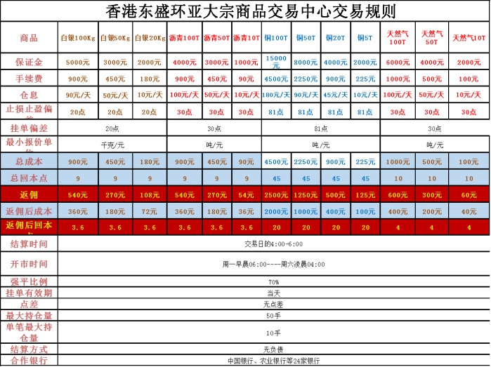 香港東盛環亞交易中心保證金多少？