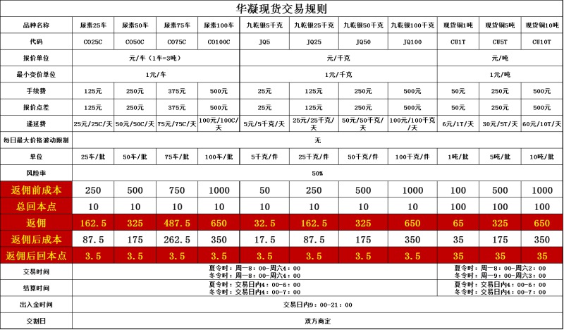 嘉興中國華凝交易市場返傭網