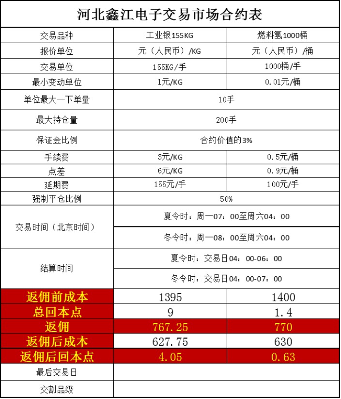 河北鑫江返佣网