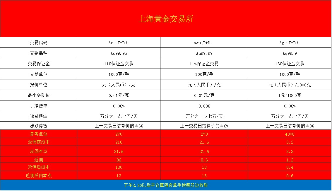 東盛環亞手續費返傭多少？