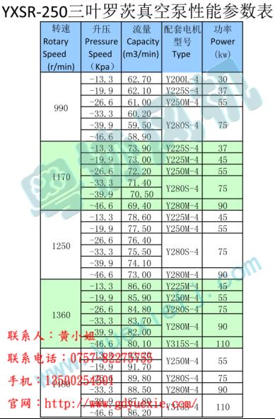 冬季如何對羅茨風機進行保養原始圖片3
