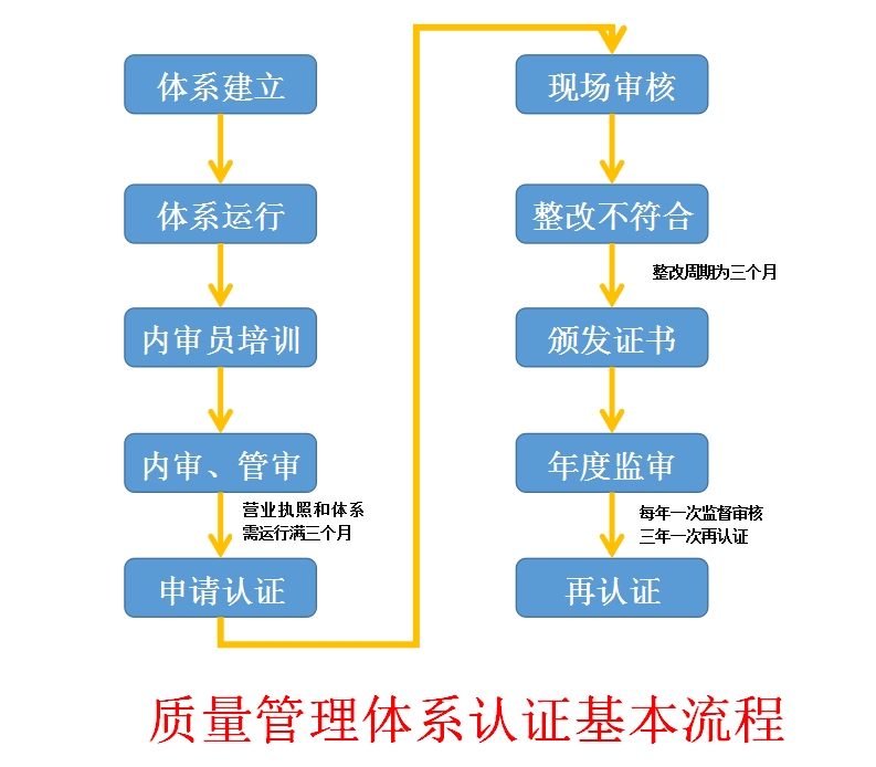 深圳松崗ISO質量體系認證費用是多少