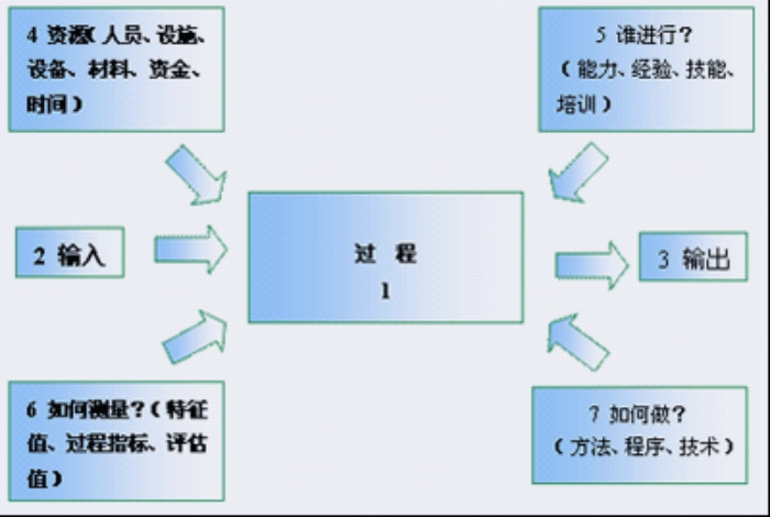 東莞IATF16949認(rèn)證公司