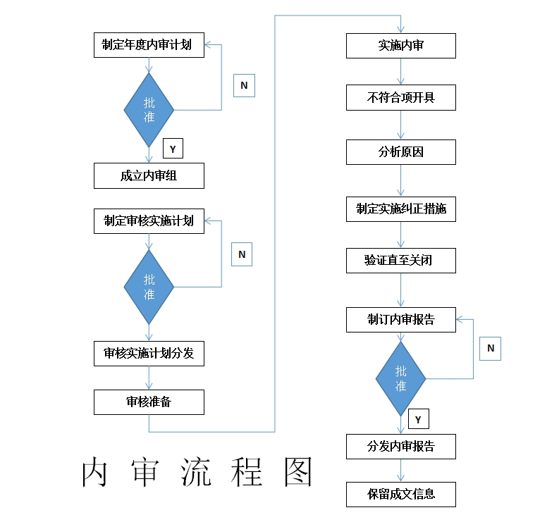 東莞大朗質(zhì)量管理體系認(rèn)證