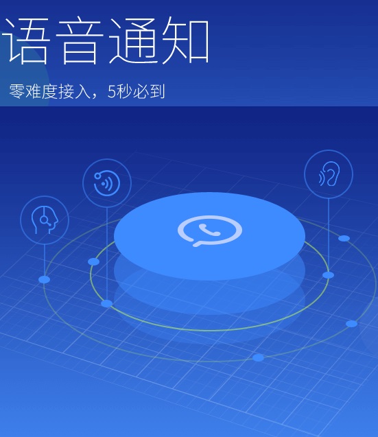 語音通知優質通道支付確保5秒必達
