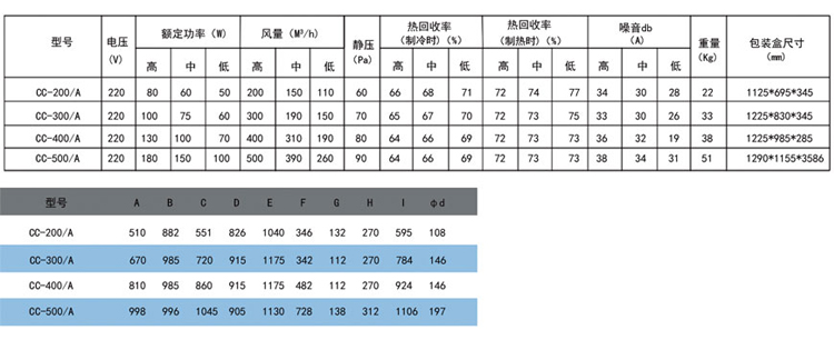 美國創(chuàng)適管道新風(fēng)系統(tǒng)cc-a原始圖片3