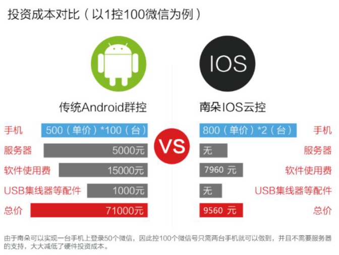 南朵群控系統代理商_南朵云控官網