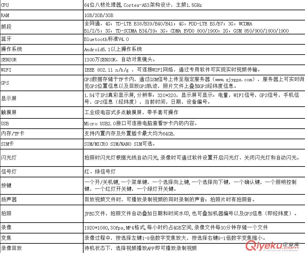 供應深圳4G全網通安卓智能強光攝像手電筒