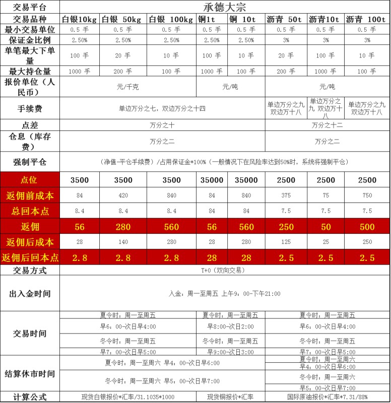 河北鑫江電子交易市場(chǎng)手續(xù)費(fèi)多少？