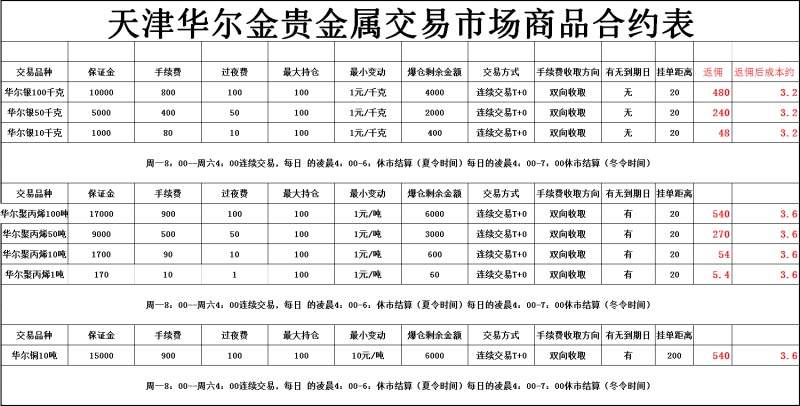 天津華爾金貴金屬交易市場會員單位