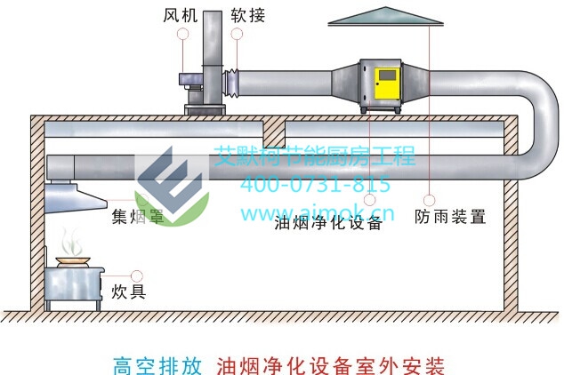 油煙凈化器廠家