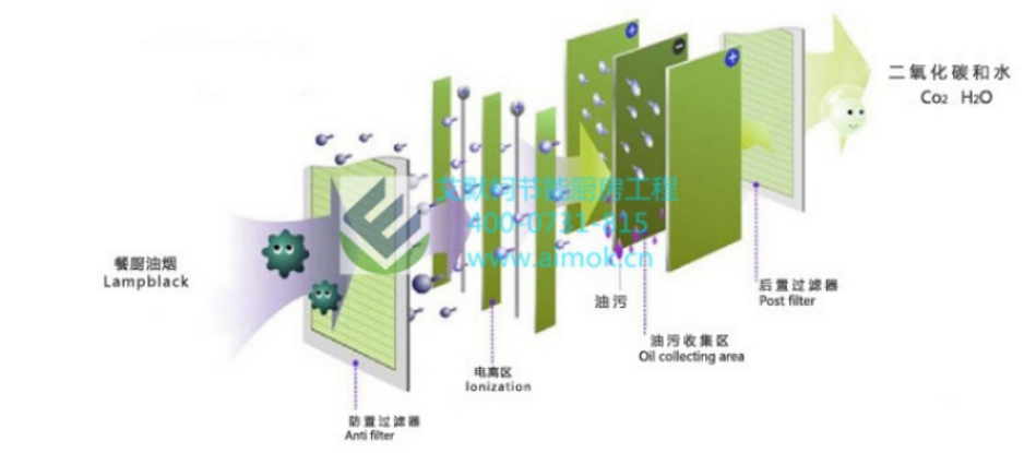 長沙不銹鋼廚具廠家