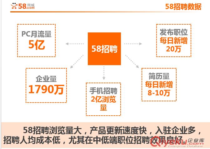 企業招聘原始圖片2