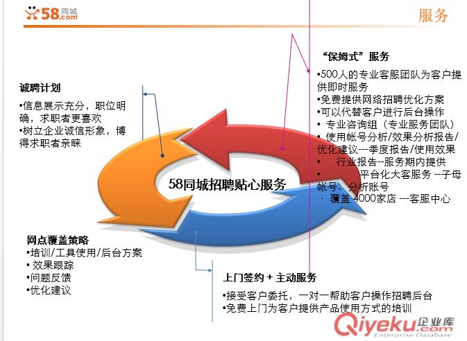 企業招聘原始圖片3