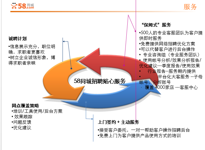 中小企業(yè)招聘