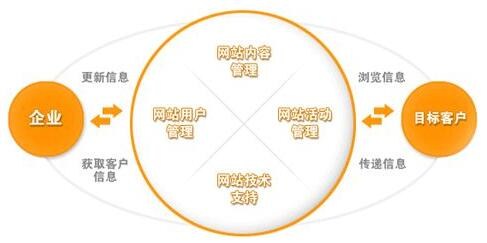 謝崗品牌網(wǎng)站建設(shè)_謝崗做品牌網(wǎng)站哪家好_品牌網(wǎng)站建設(shè)公司