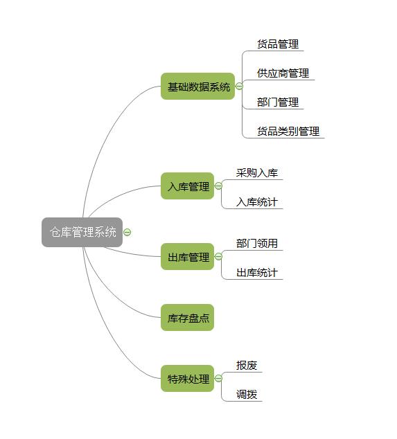 提供倉庫管理解決方案_解決方案服務(wù)商