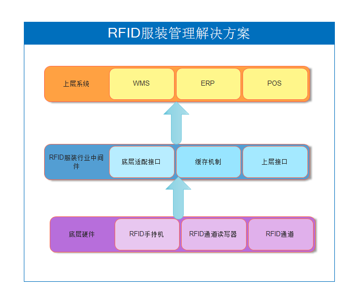 提供RFID服裝解決方案_RFID服裝行業解決方案