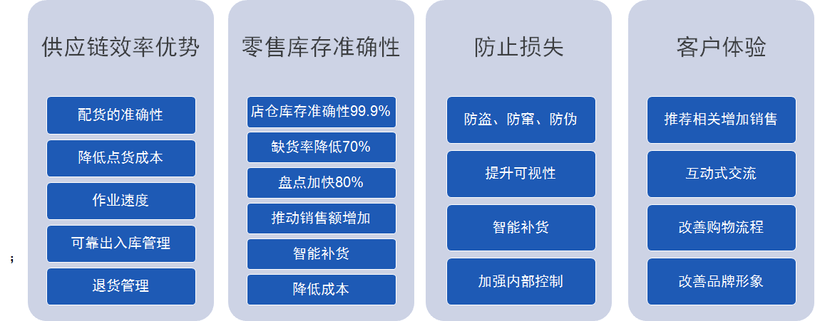 提供RFID服裝解決方案_RFID服裝行業解決方案