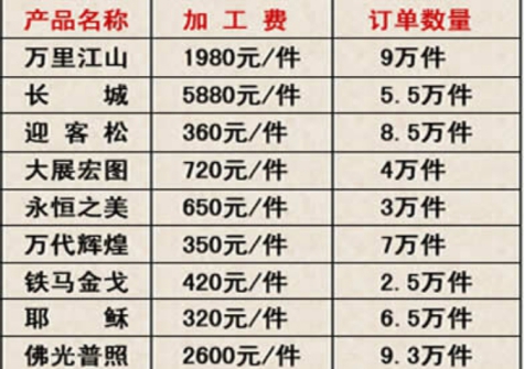 中天富隆鉆石畫代理價格