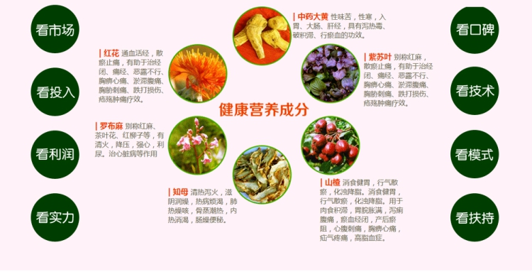 養(yǎng)森瘦瘦包怎樣使用