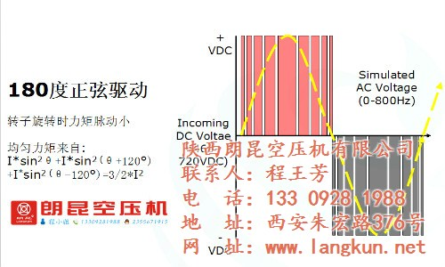 3立方变频空压机维修多少钱_运城空压机_朗昆空压机(图)