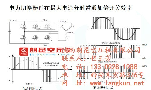 商洛空压机,朗昆空压机,37KW永磁螺杆式空压机价格