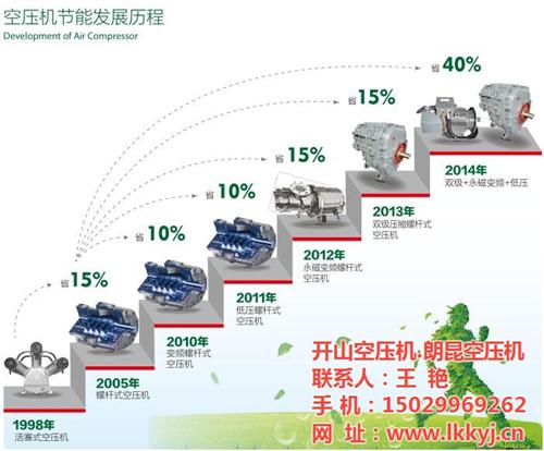 西安螺桿空壓機批發|空壓機|朗昆空壓機(多圖)