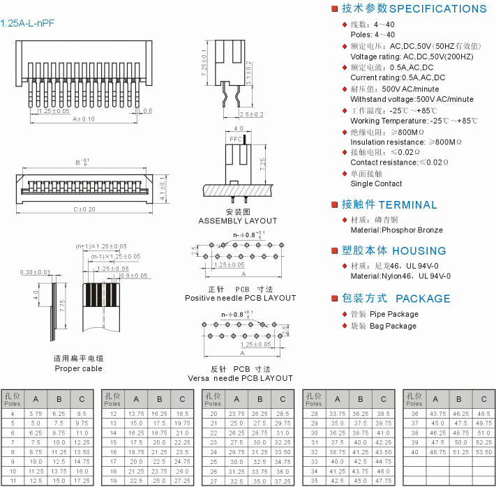 FPC 1.25A-L