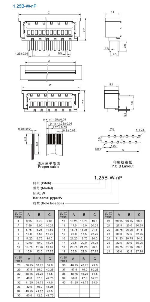 FPC 1.25B-W