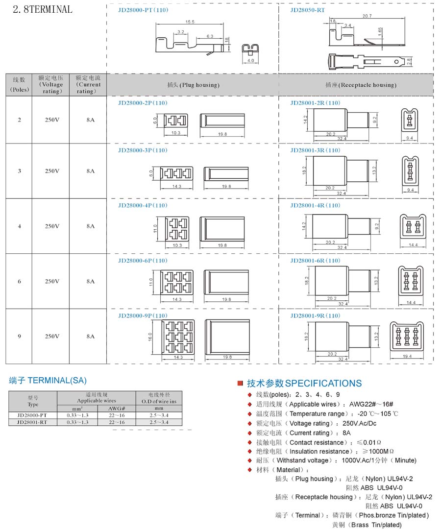 2.8系列（4.0-5.0mm)-1原始圖片2