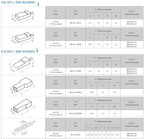 （4.8-6.3直插）硬護套系列