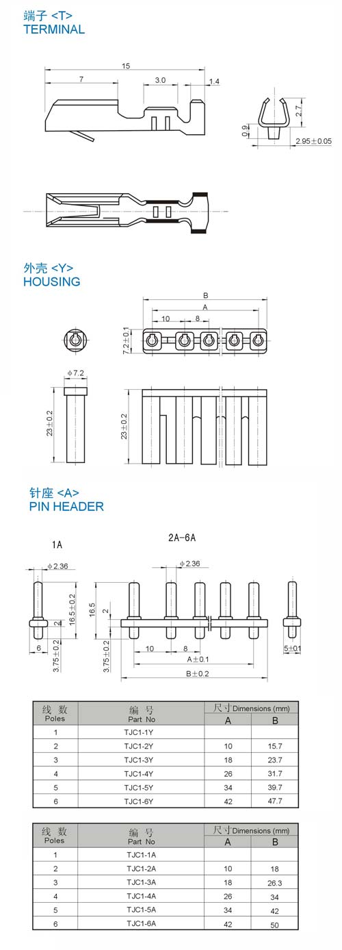 TJC1(10-8.0)8.0mm