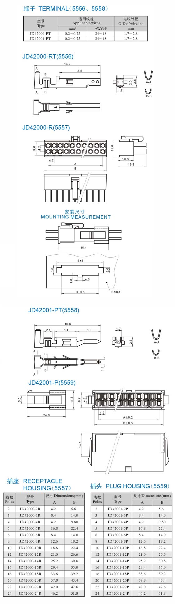 5557 5559 4.2mm-2