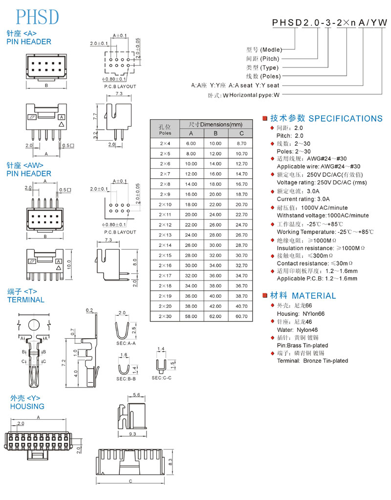 PHSD 2.0mm-3