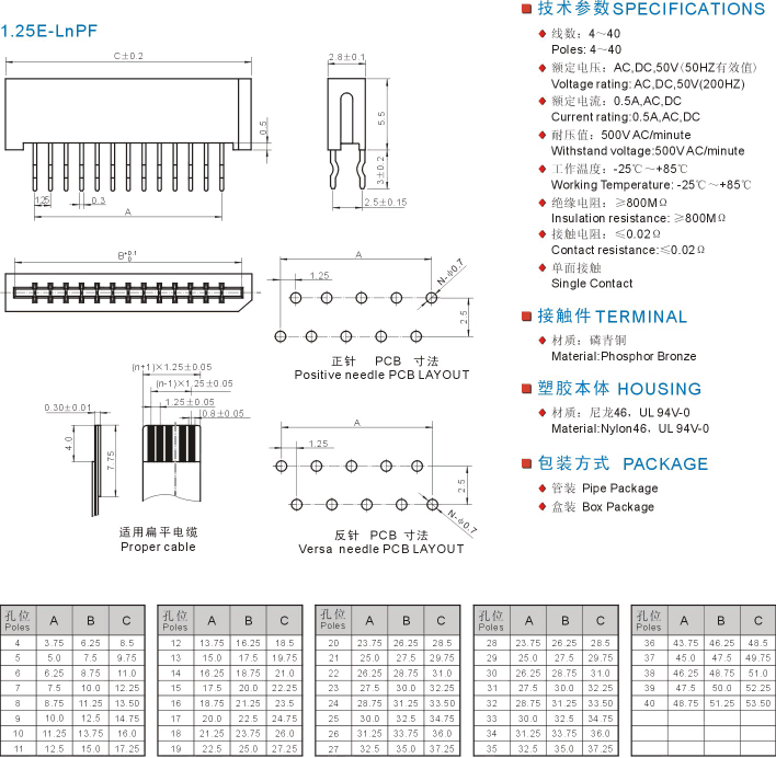 FPC 1.25E-L