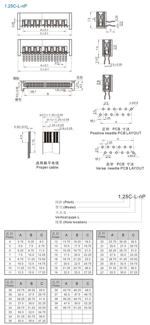 FPC 1.25C-L