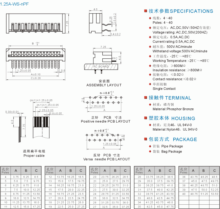 1.25A-WS