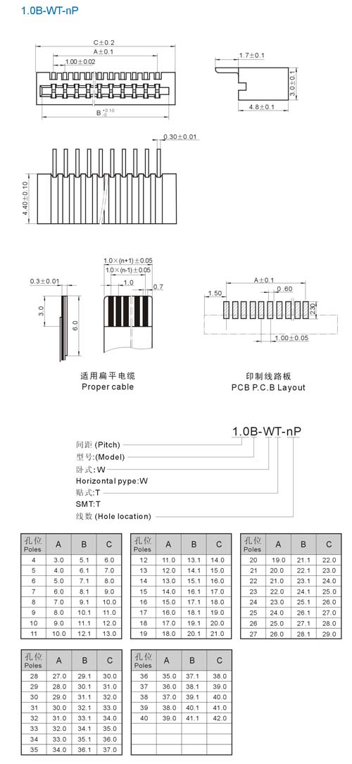 FPC 1.0B-WT