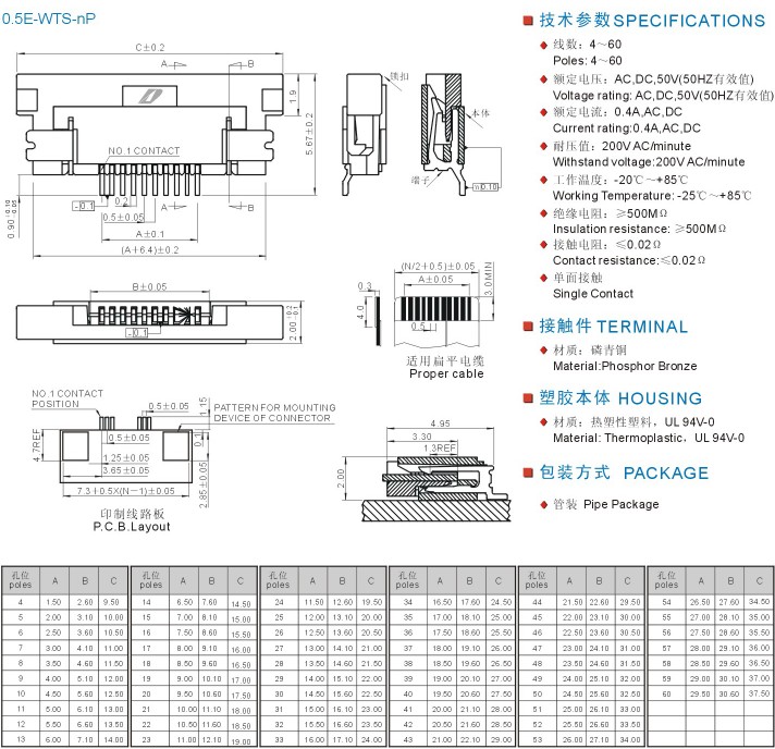 FPC 0.5E-WT