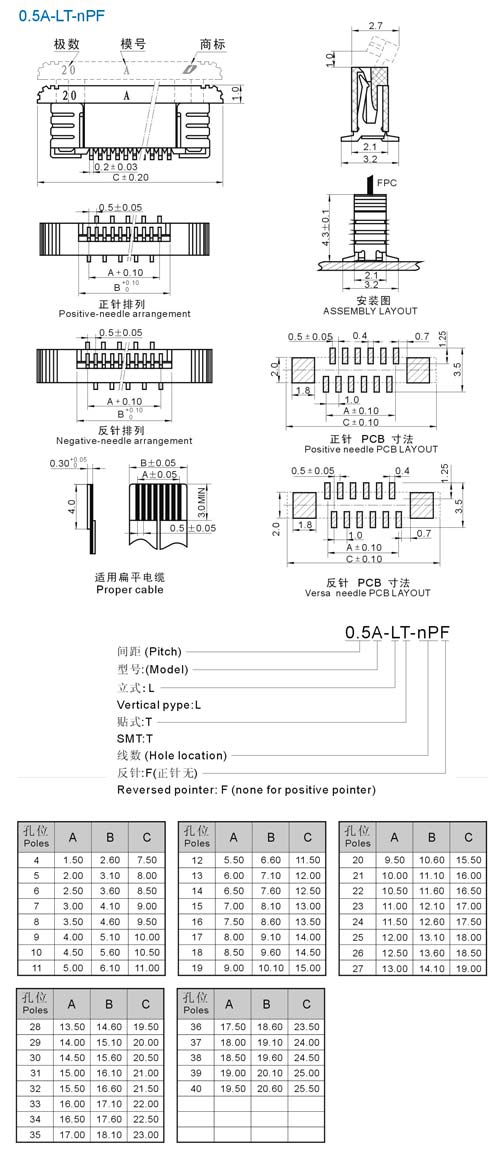 FPC 0.5A-LT