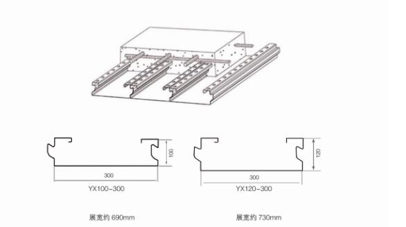 鴻路YX51-240-720價格