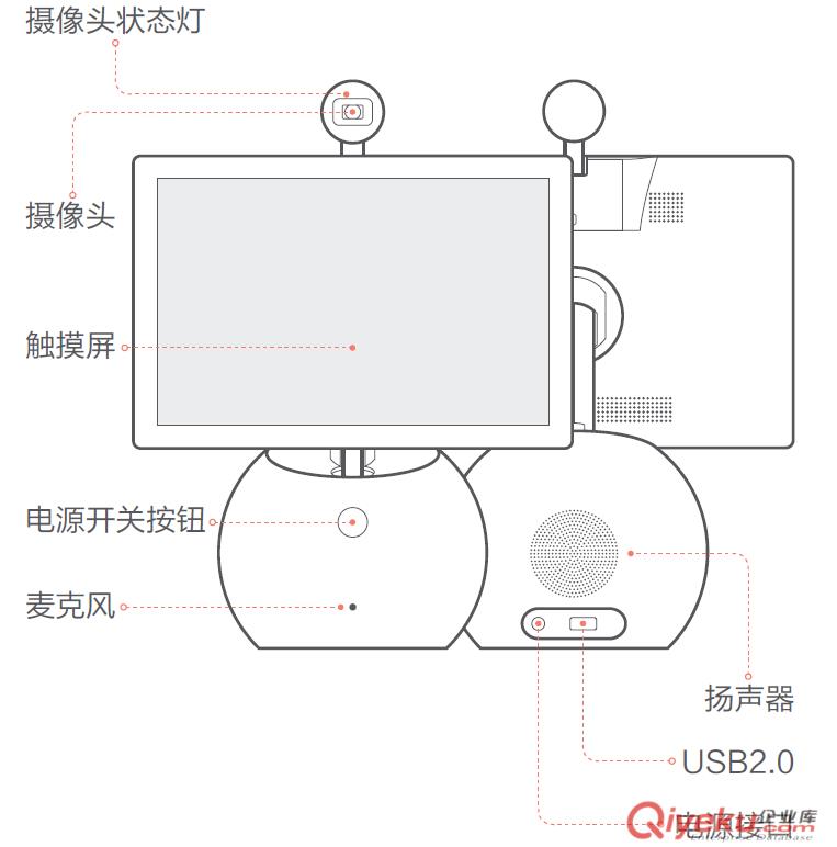 供應(yīng)小魚易連視頻會(huì)議終端NE2005