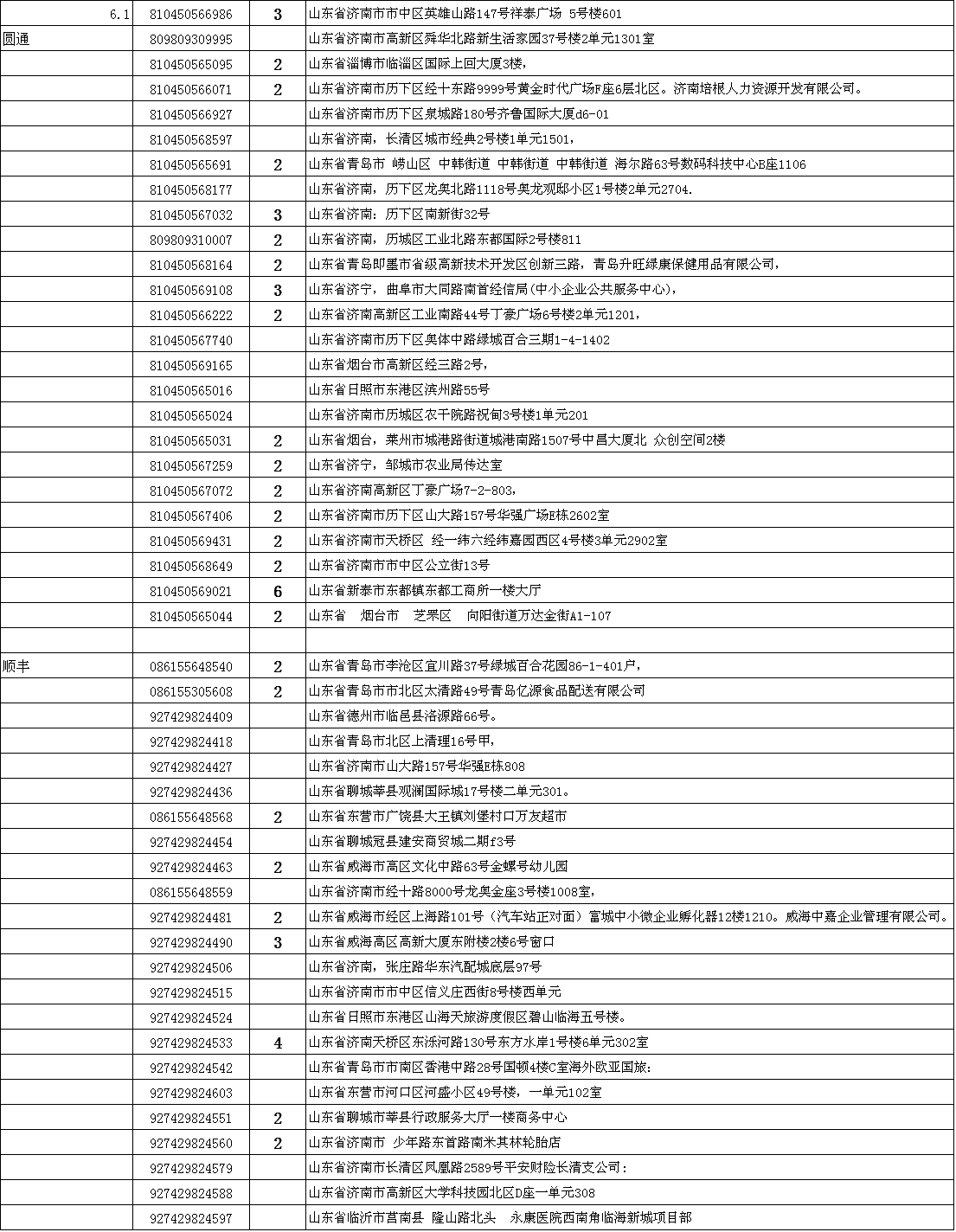 濟南青島各地登報掛失選哪家