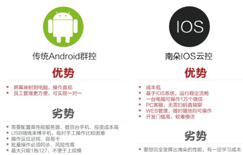 IOS群控可以选择南朵云控_ios南朵云控系统招聘